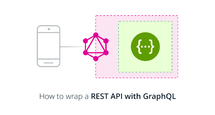 How to wrap a REST API with GraphQL - A 3-step tutorial