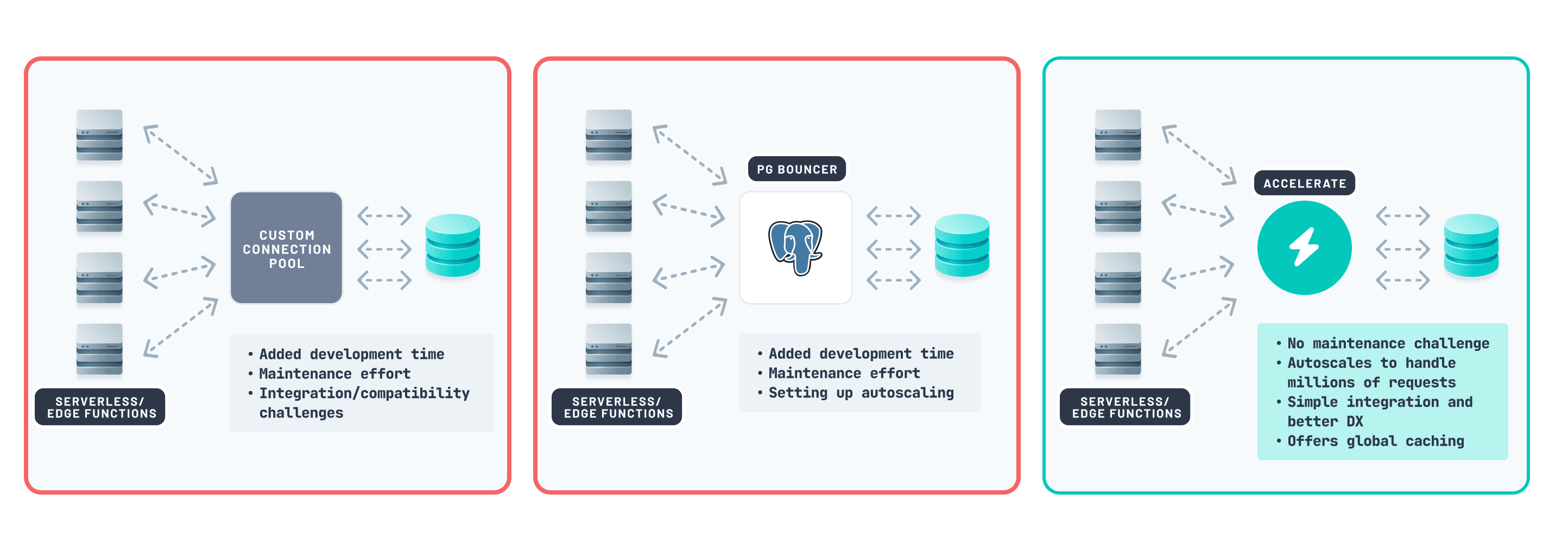 Comparison between external connection pooling options