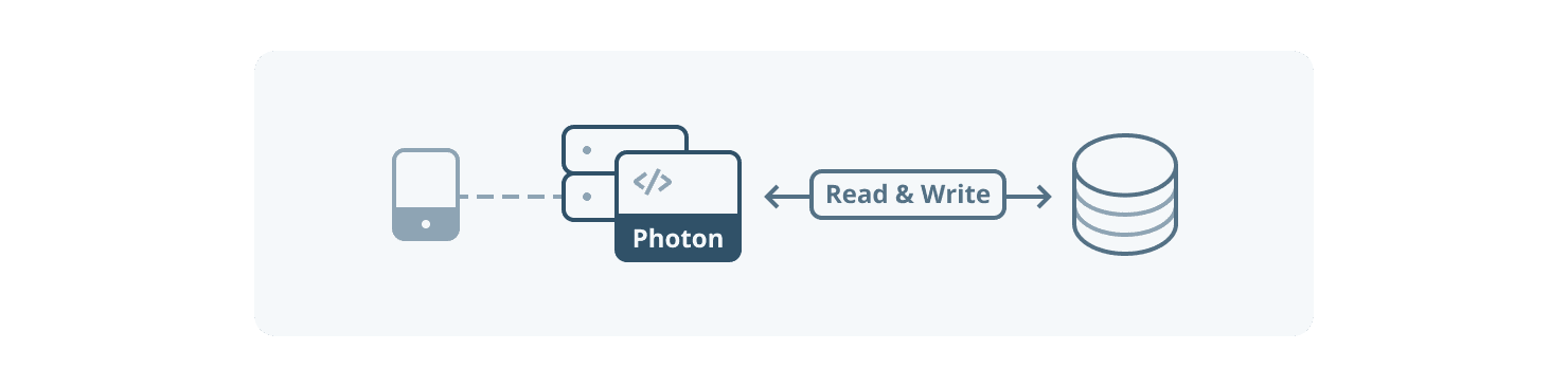 Photon.js diagram
