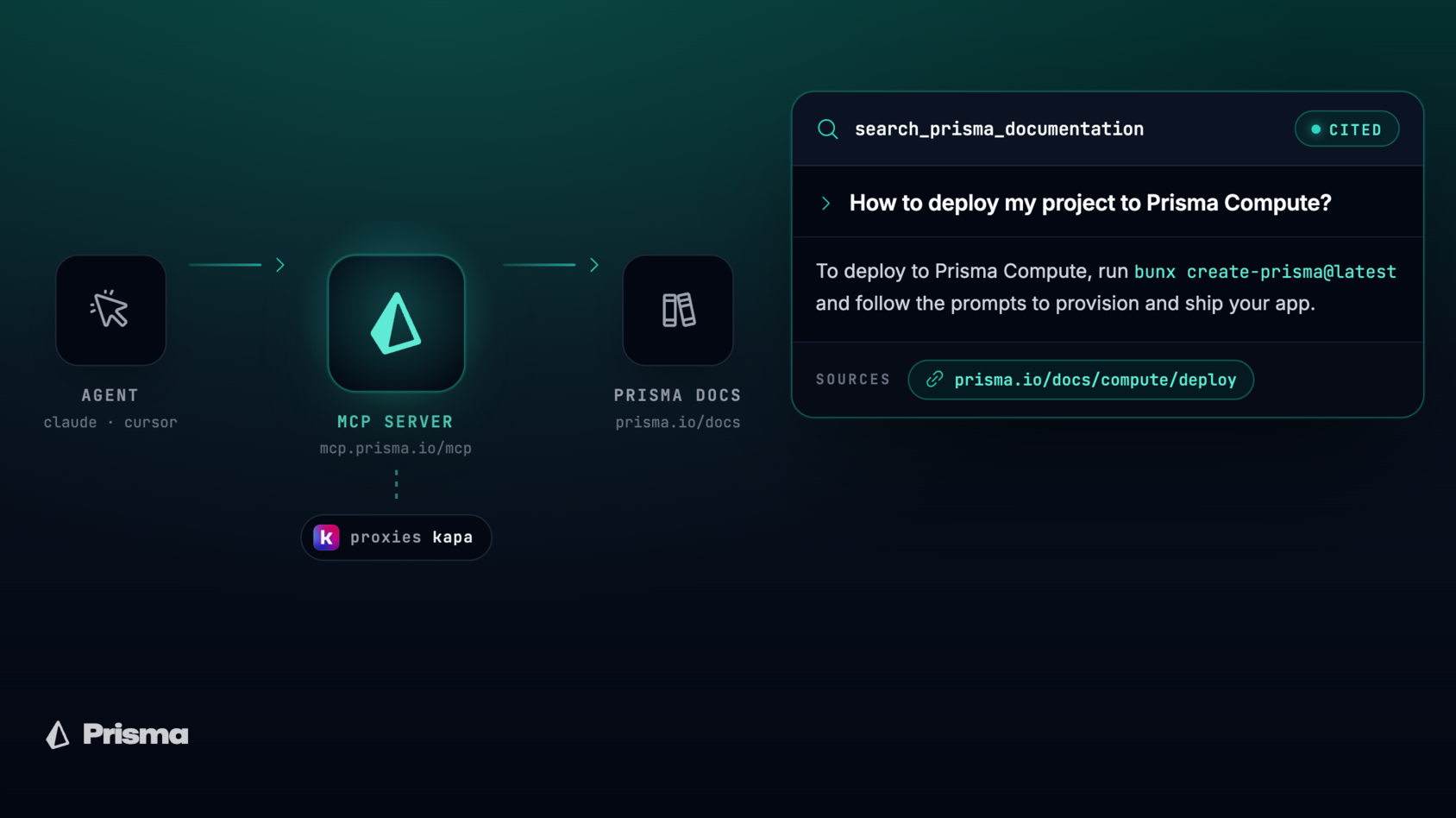 Search the Prisma Docs Using Your Coding Agent