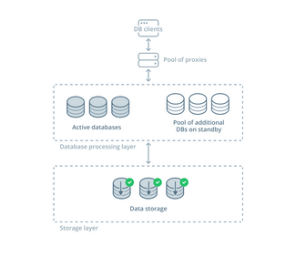 What is Serverless Computing? Applications & Architecture